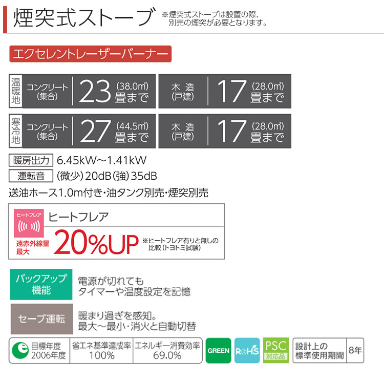 煙突式ストーブ トヨトミ HRシリーズ 煙突式 石油ストーブ 煙突式輻射 輻射 主に17畳用 暖房 灯油 暖房機 寒冷地用 タンク別置き 大型 石油  HR-G6524(W) : hr-g65 : I-TOP Yahoo!店 - 通販 - Yahoo!ショッピング