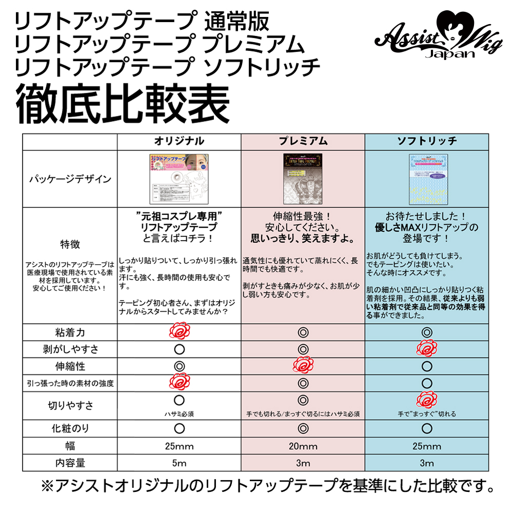 アシストAssist リフトアップテープ 比較