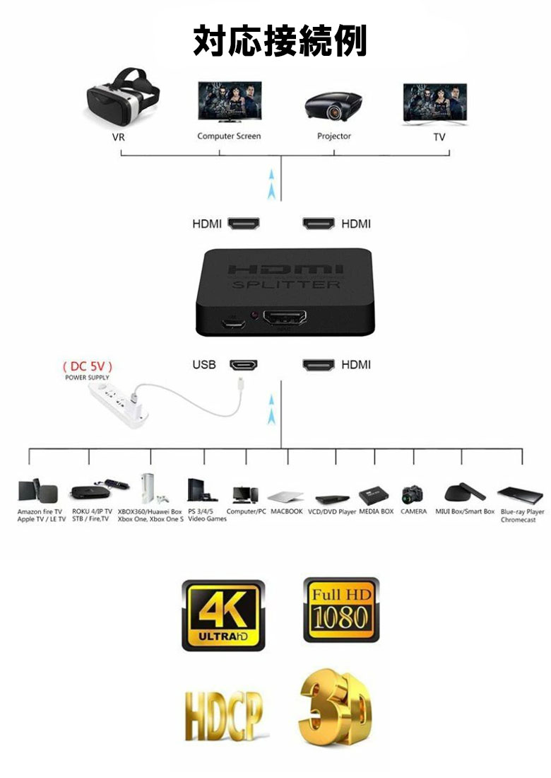 HDMI切替器