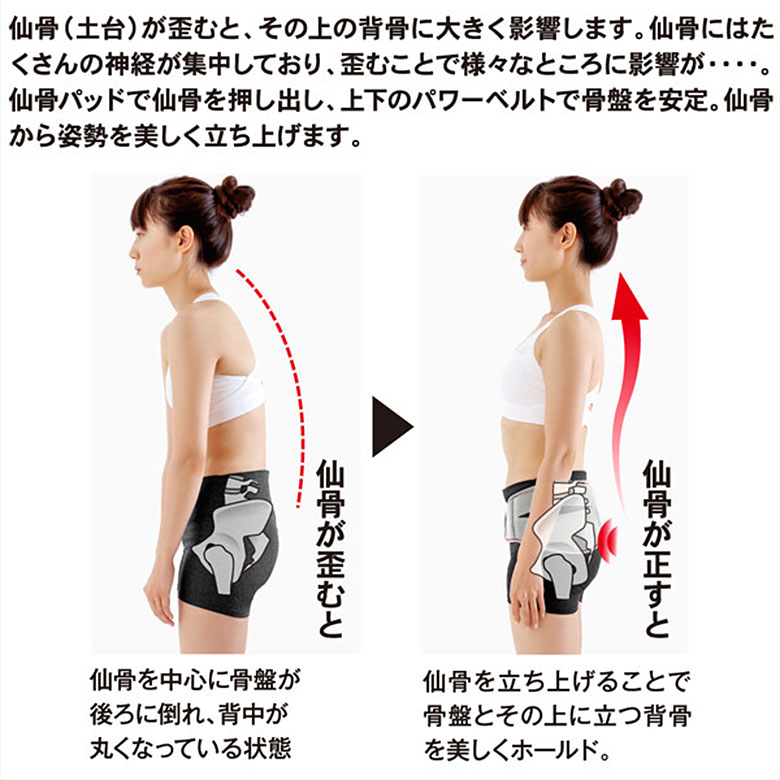仙骨を律して美姿勢をサポートするベルト