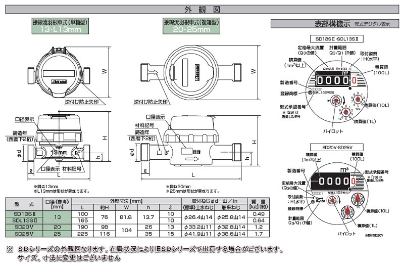 春先取りの SD-13 新品 愛知時計 指示部回転式水道メーター 送料無料