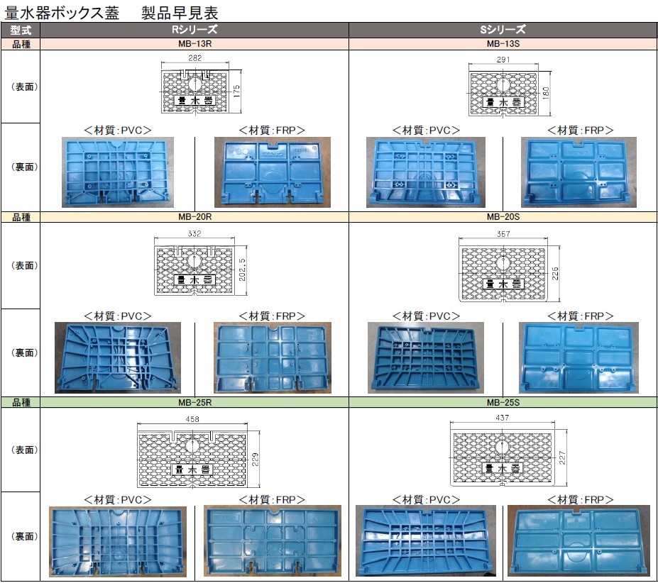 【在庫あり！当日発送】前澤化成工業 マエザワ MB-20RB 用 量水器