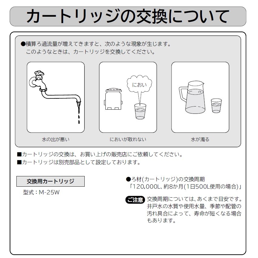 テラル ME-25X (旧品番 ME-25W）井戸用浄水器 （カートリッジＭ-２５X