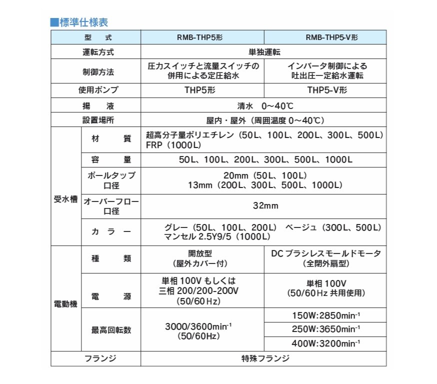 テラル RMB2-25THP5-V250S 受水槽容量 200L 単相100V 250W [50/60Hz