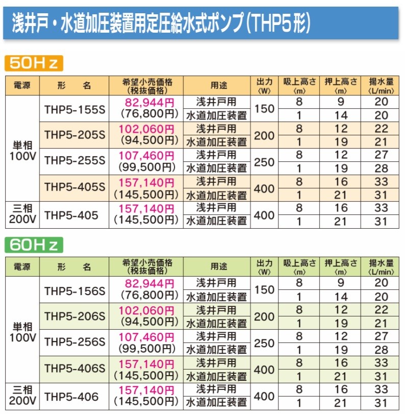 TERAL テラル 浅井戸用電気ポンプ THP5-406S 100V 60Hz 楽天市場】thp5－406sの通販