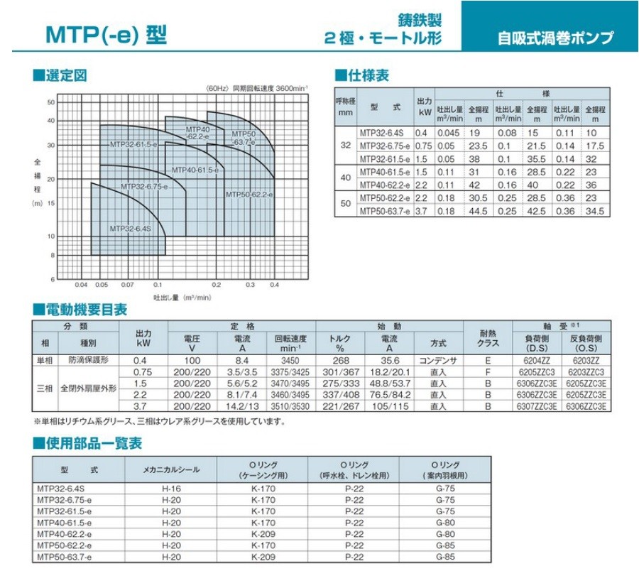 テラル MTP32-6.75-e MTP型 自吸式渦巻きポンプ 三相200 出力0.75kW 