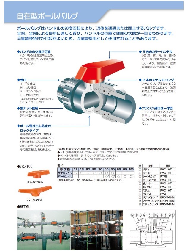 日本製 高品質製品】 前澤化成工業 塩ビボールバルブ 樹脂製 VBTU 20