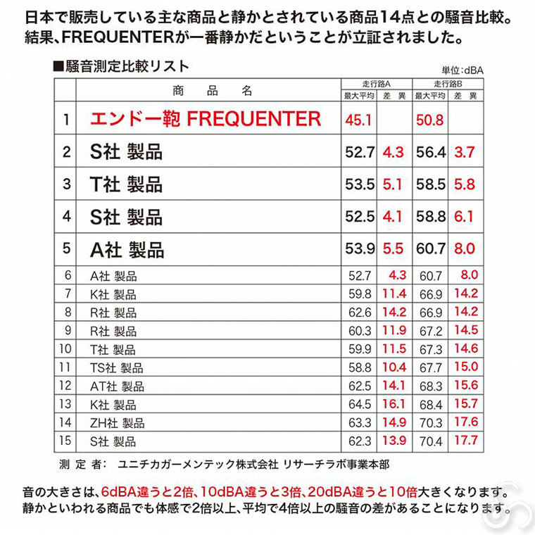 スーツケース フリクエンター LIEVE リエーヴェ 4輪キャリー(M) 57cm 52L 3から4泊 静音 軽量 キャリーケース TSAロック ハードタイプ 1-252 | FREQUENTER | 14