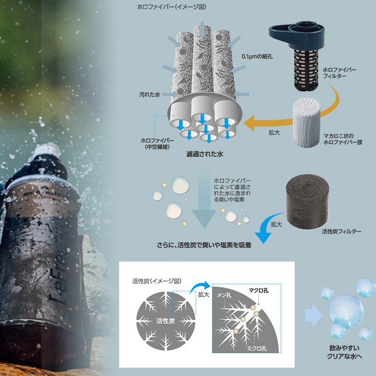 カタダイン ビーフリーAC 0.5L 14070 ポータブル 浄水器 活性炭フィルター ハイドラパック ソフトフラスク アウトドア キャンプ 災害 避難 緊急時