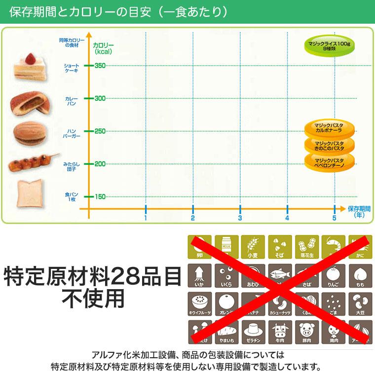 非常食 保存食 サタケ マジックライス 野菜ピラフ 5年保存 20食入り アレルギー対応 アルファ米 1FMR31038ZE｜iberia｜08