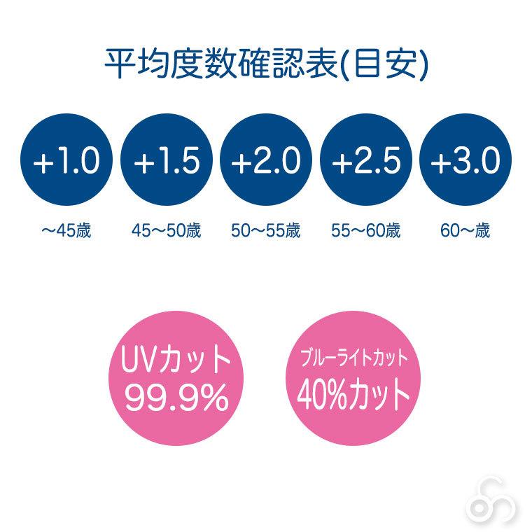 イジピジ IZIPIZI リーディンググラス ブルーライトカット #C カーキグリーン 3760247694833 シニアグラス おしゃれ PCグラス｜iberia｜07