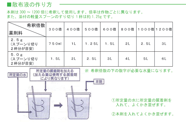 殺菌剤 サンケイ オーソサイド水和剤80分包化 2g×10袋