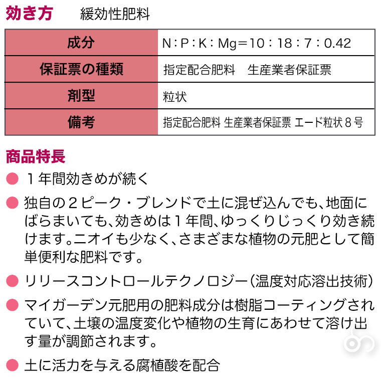 住友化学園芸 マイガーデン 元肥用 1.2kg 4975292604372｜iberia｜04