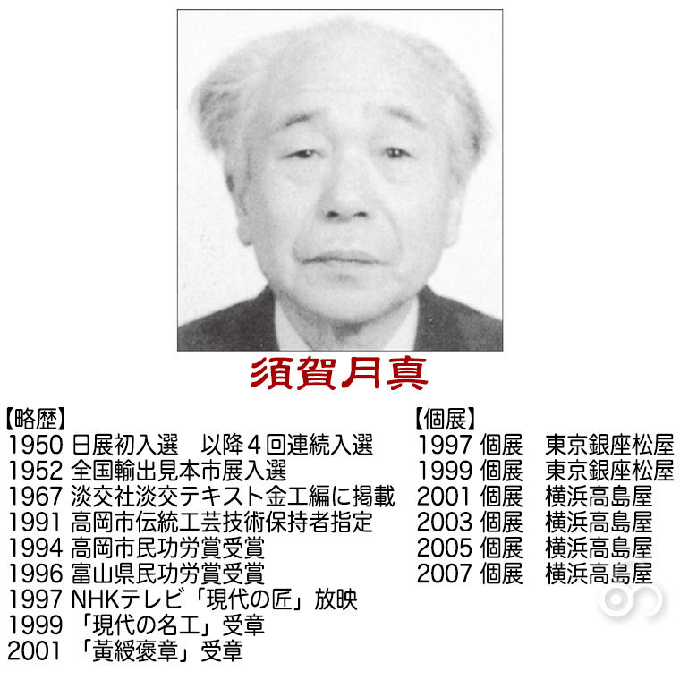 織田幸銅器 香炉 亀蓋(平丸)71-02_4