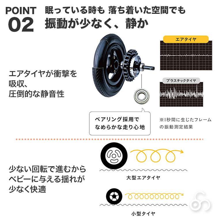 エアバギー AIRBUGGY ココブレーキEX...の詳細画像4