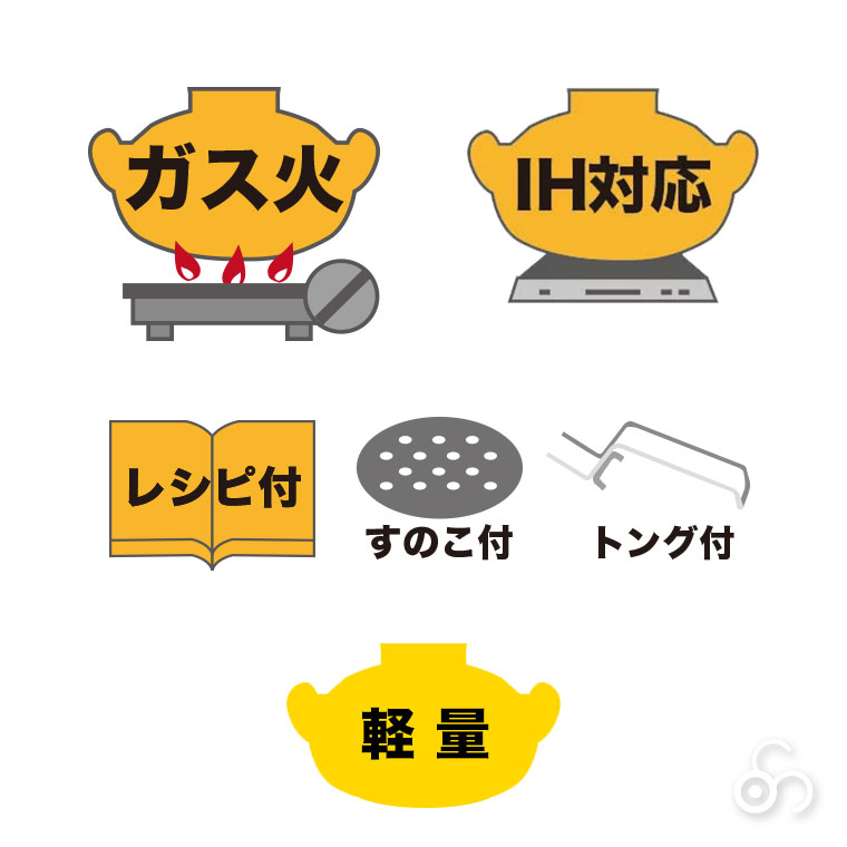 長谷園 (予約注文 7月発送予定) 伊賀焼 IH対応型ヘルシー蒸し鍋 「優