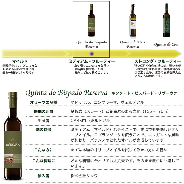 最高級オリーブオイル キンタ・ド・ビスパード・リザーブ 500ml |  | 03
