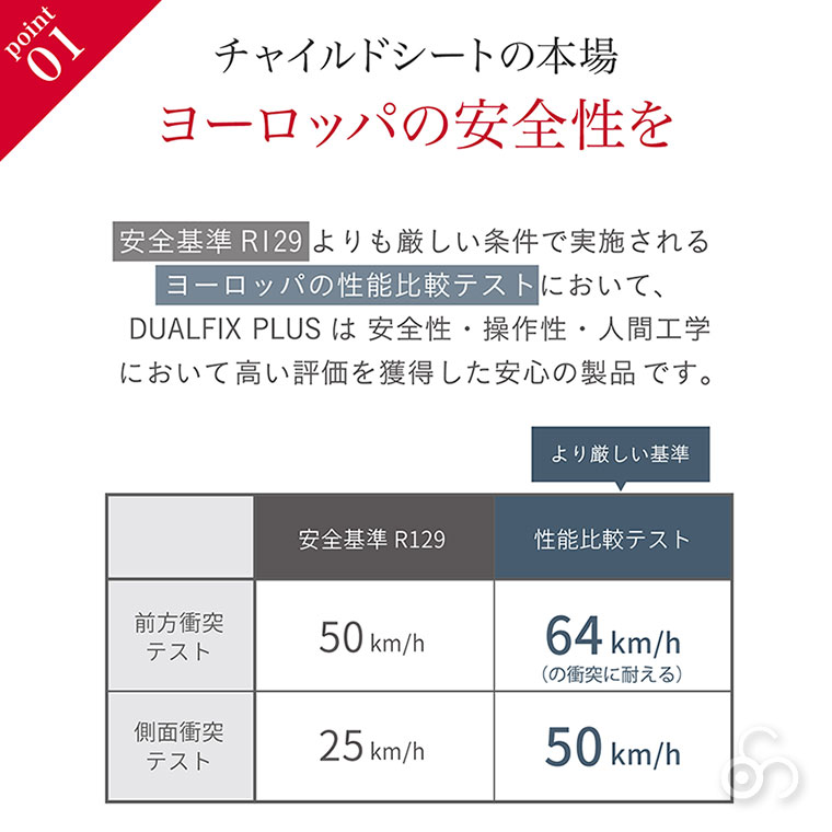 ブリタックスレーマー Britax Romer...の詳細画像3