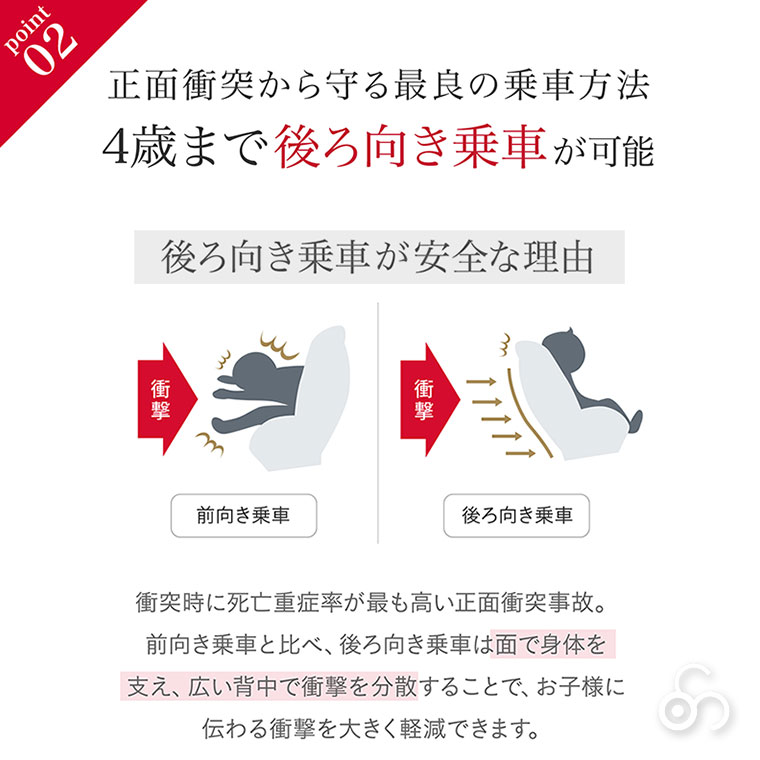 ブリタックスレーマー Britax Romer...の詳細画像4