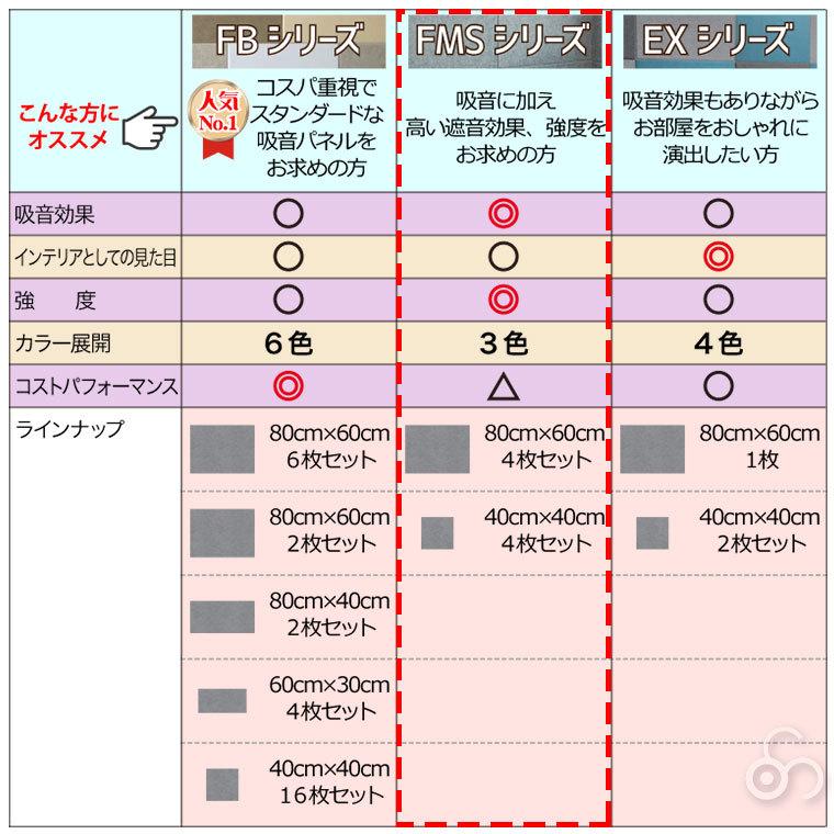 フェルメノン 防音フェルトボード（＋吸音） FMSシリーズ 80×60cm 4枚セット FMS-8060C-4SET |  | 03