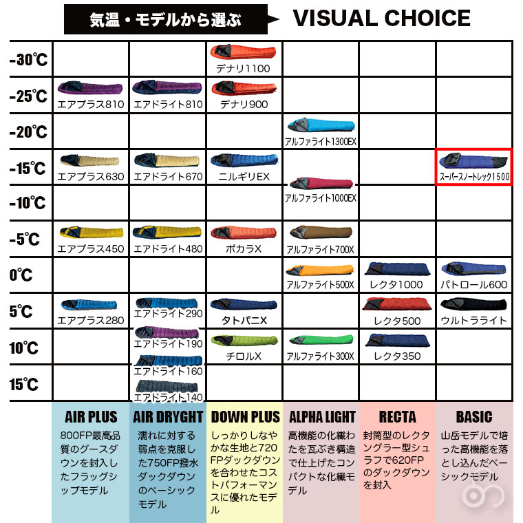 ISUKA（イスカ） 寝袋 ベーシック スーパースノートレック 1500 マミー