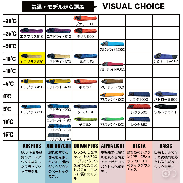 AIR PLUS イスカ 寝袋 エアプラス 630 マミー型 ホワイトグースダウン 