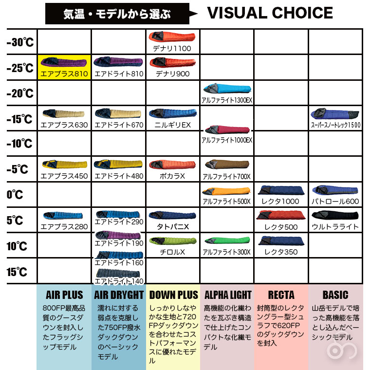 AIR PLUS イスカ 寝袋 エアプラス 810 マミー型 ホワイトグースダウン