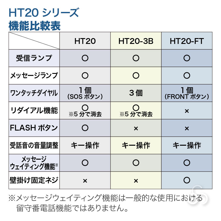 (2023年最新モデル) HT20-3B ヤコブ・イェンセン Jacob Jensen HT20後継モデル デザイン電話機 おしゃれ 電話機 ...