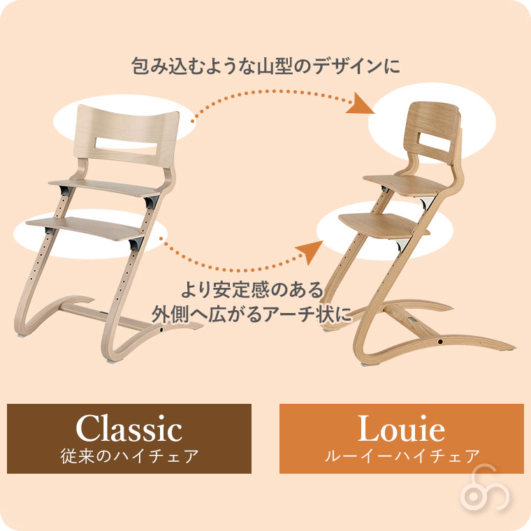 ベビーチェア ハイチェア 8年保証 Leander ルーイー オーク LEA040068 ベビー 子供 木製 北欧 デンマーク