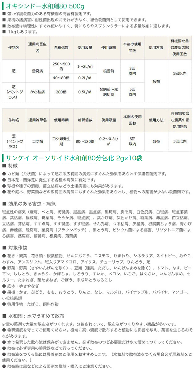 西洋芝用 薬剤セット