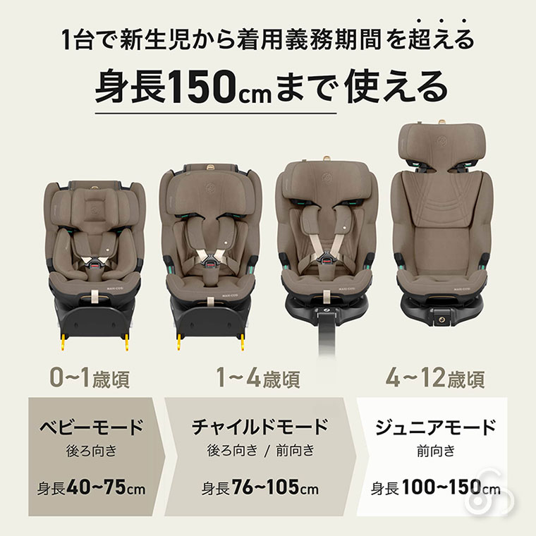 MAXI-COSI（マキシコシ） エメラルド 360 プロ チャイルドシート