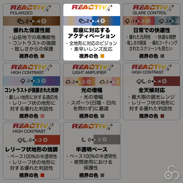 Julbo ジュルボ サングラス レガシー Reactiv 2-4 調光 アンチフォグ 撥水 防汚 アウトドア ストリート J5643612の画像