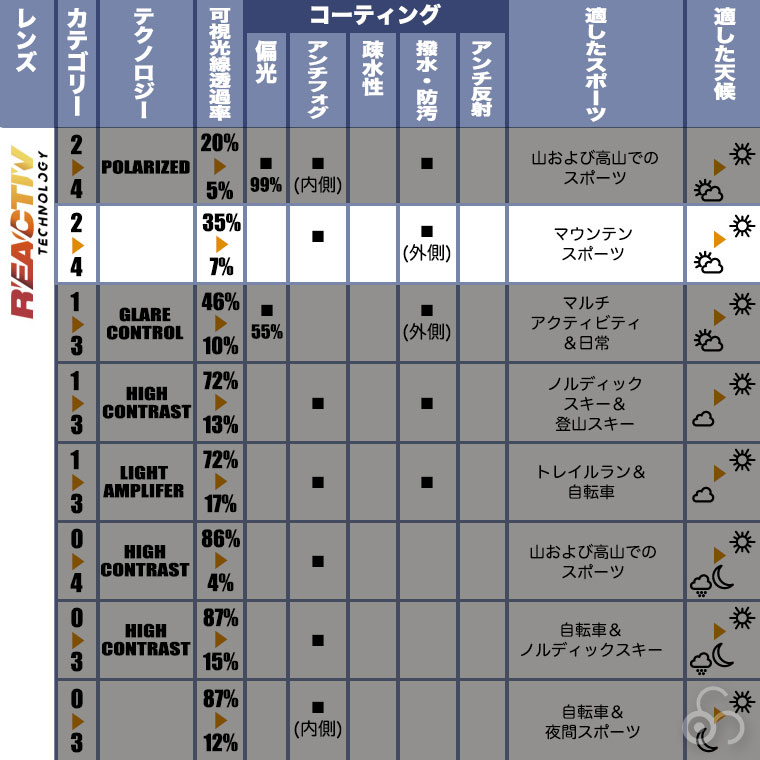 Julbo ジュルボ サングラス レガシー Reactiv 2-4 調光 アンチフォグ 撥水 防汚 アウトドア ストリート J5643612の画像
