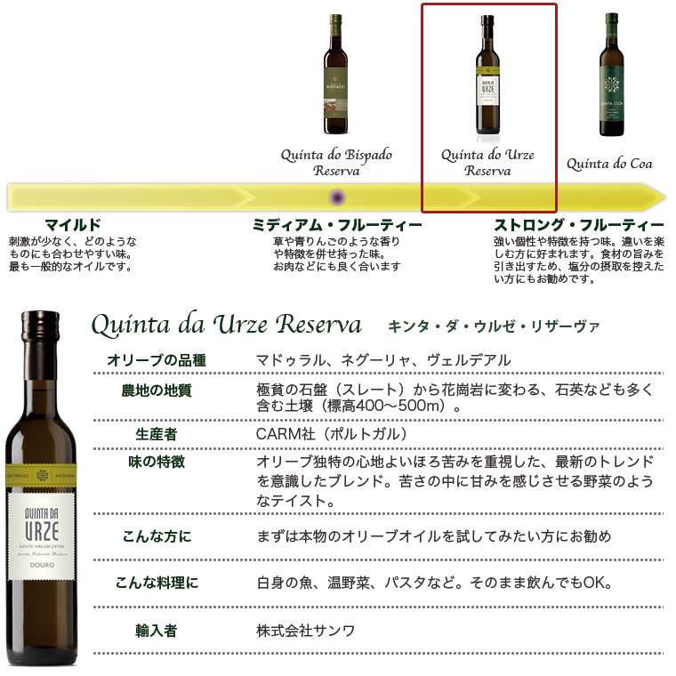 最高級オリーブオイル Quinta da Urze Reserva キンタ・ダ・ウルゼ・リザーブ 500ml |  | 03