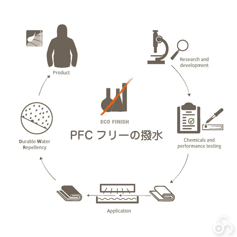 VAUDE バックパック用防水レインカバー 15-30L用 ザック リュックカバー バッグ 撥水 防汚 登山 キャンプ アウトドア 12559