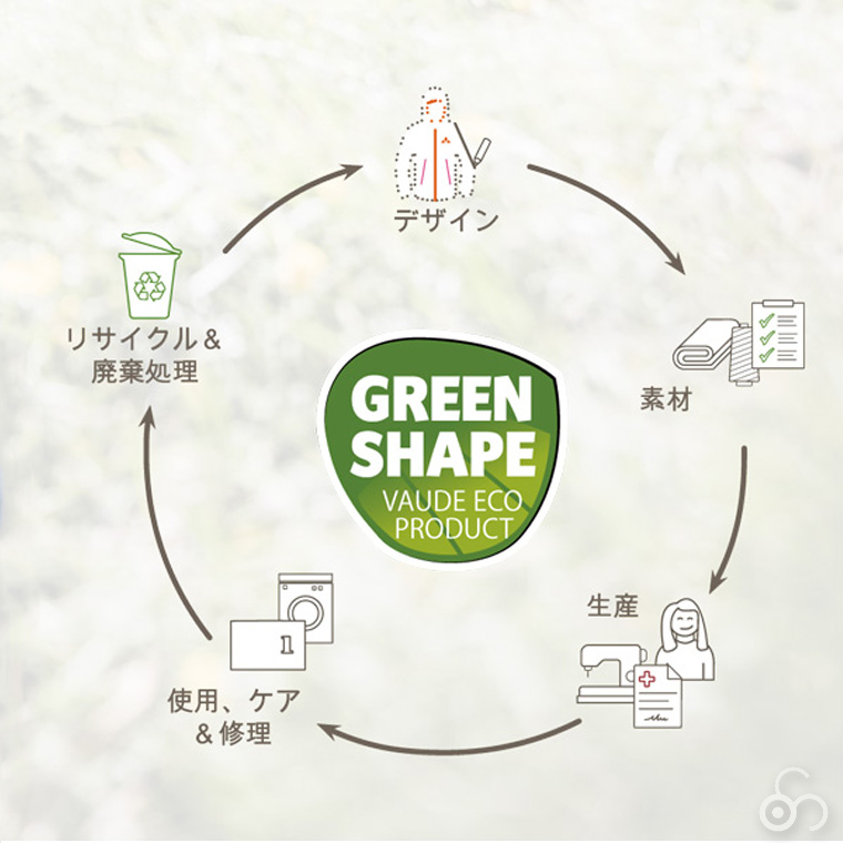 VAUDE バックパック用防水レインカバー 15-30L用 ザック リュックカバー バッグ 撥水 防汚 登山 キャンプ アウトドア 12559