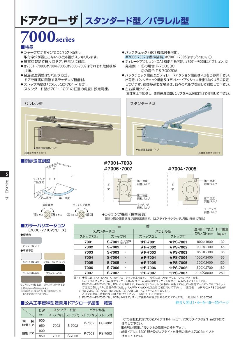 激安激安ニュースター ドアクローザー PS-7004K（段付きアーム） ドア、扉、板戸、障子