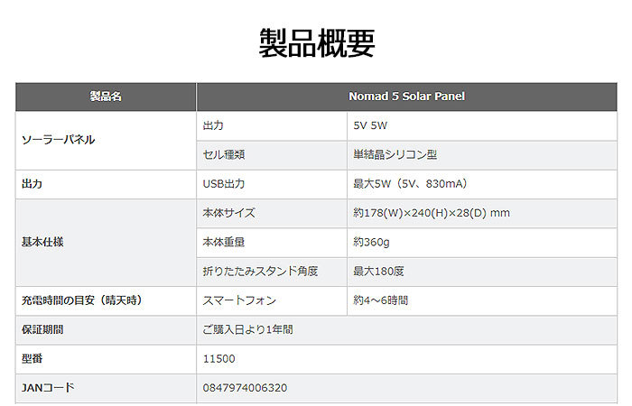 GOAL ZEROゴールゼロのソーラーパネル Nomad 5 14