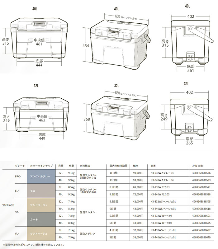 シマノ（SHIMANO） クーラーボックス ヴァシランド PRO 32L ( SHIMANO