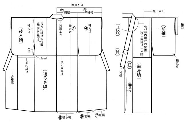 着物 展開 図