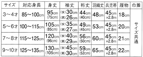 子供 の 着物 サイズ 販売