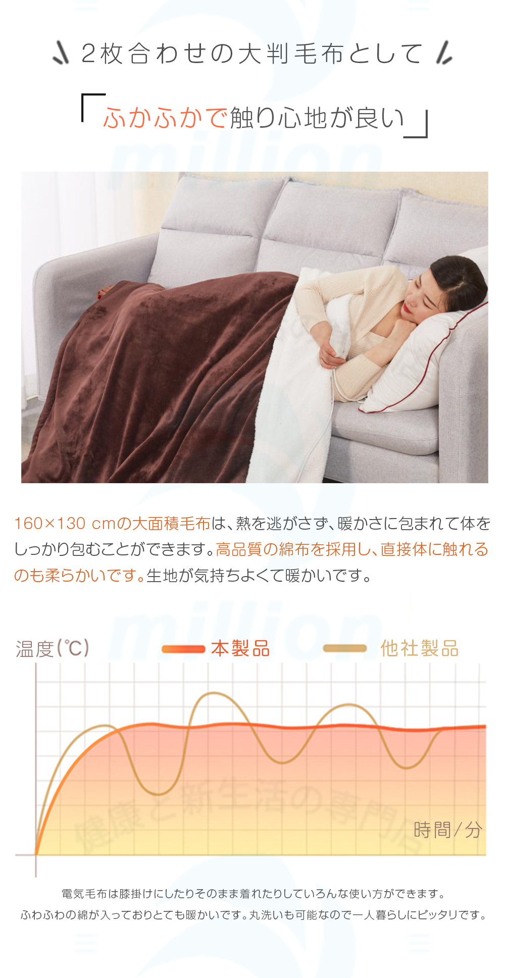 電気毛布 ヒーター 温かさ6段階 30〜55℃ 100w ひざ 肩掛け 掛け敷き