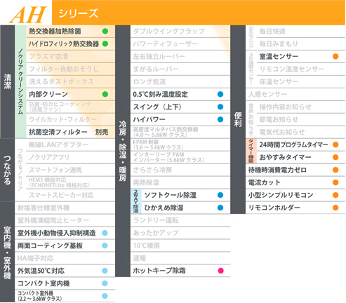 送料無料 Fujitsu(富士通ゼネラル) ノクリアAHシリーズ 6畳用 2024年モデル 2.2kw(100V・15A)  AS-AH224R取付工事依頼も可能(オプション)、代引不可 : ah22-2024 : エアコン・工事のイチバン - 通販 -  Yahoo!ショッピング