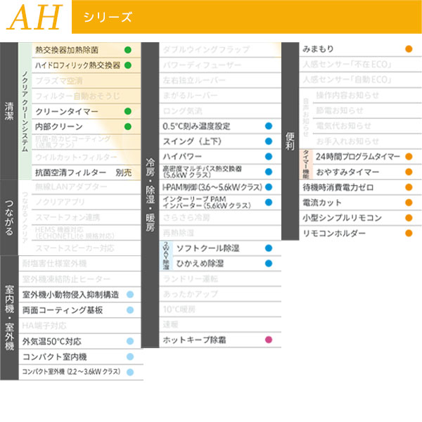 nocria エアコン 6畳 富士通ゼネラル 2025年製 ノクリア AH