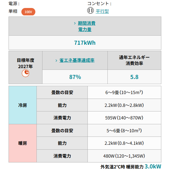 nocria エアコン 10畳 工事費込み 入れ替え 取外 ゼネラル GENERAL