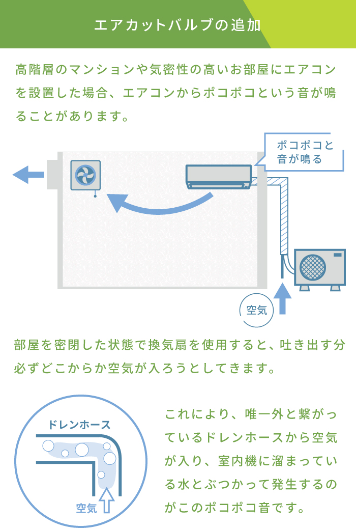 標準取付工事セット 2023年モデル ルームエアコン 10畳用 2.8kw（100V