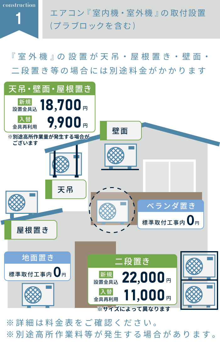 標準取付工事について - エアコン・工事のイチバン - 通販 - Yahoo