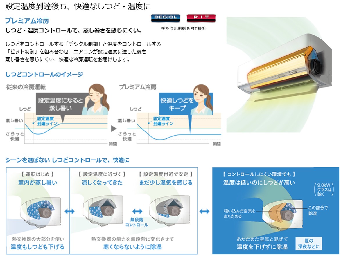 ダイキン/DAIKIN】ルームエアコン 2020年モデル AXシリーズ 14畳用/4.0kW/100V・200V＜S40XTAXS,S40XTAXP,S40XTAXV＞ストリーマ空気清浄  :S40VTAXS-W:エアコン・工事のイチバン - 通販 - Yahoo!ショッピング