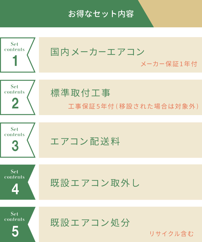 標準取付・取外・処分セット(入替工事セット)2023年モデル