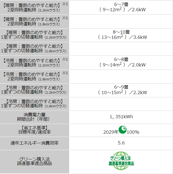 ダイキン DAIKIN マルチパックエアコン 2.2kW 6畳 2室用（単相200V